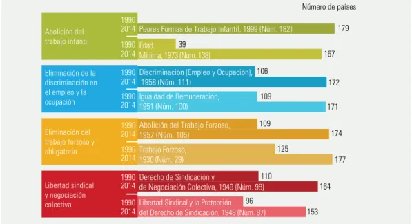 GRÁFICO 9