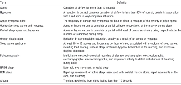 TABLE 1. Definitions of Terms