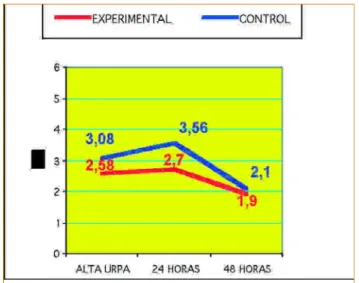Gráfico 1: Opinión sobre los tratamientos