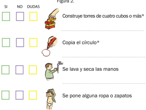 Figura 1. Ejemplo para la edad entre 2 y 3 años.