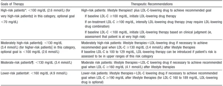 TABLE 4. Elevated LDL-C: Primary Target of Lipid-Lowering Therapy in People at Risk for ASCVD