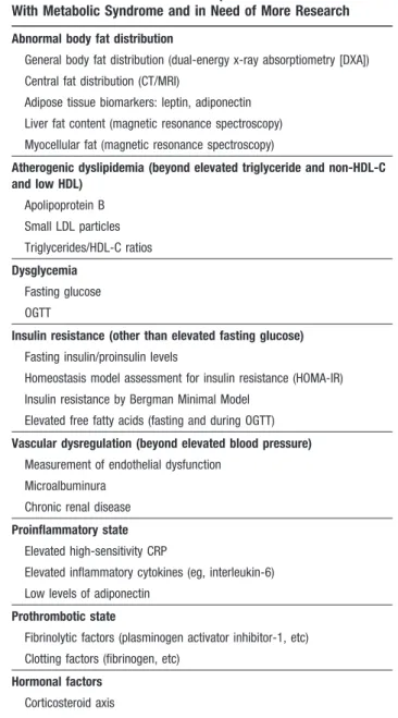 TABLE 5. Additional Measures Reported to Be Associated With Metabolic Syndrome and in Need of More Research