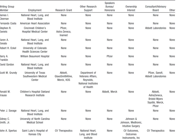 TABLE 6. Writing Group Disclosures