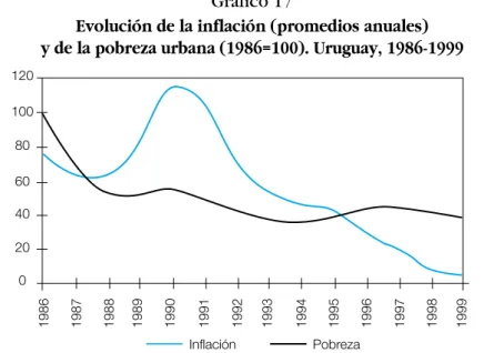 Gráfico 17