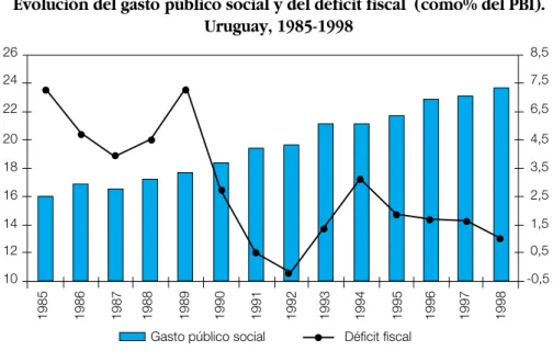 Gráfico 18