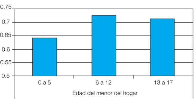 Gráfico 22