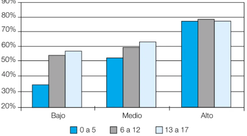 Gráfico 23