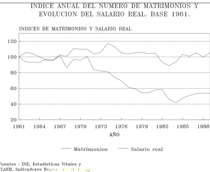 Gráfico II 