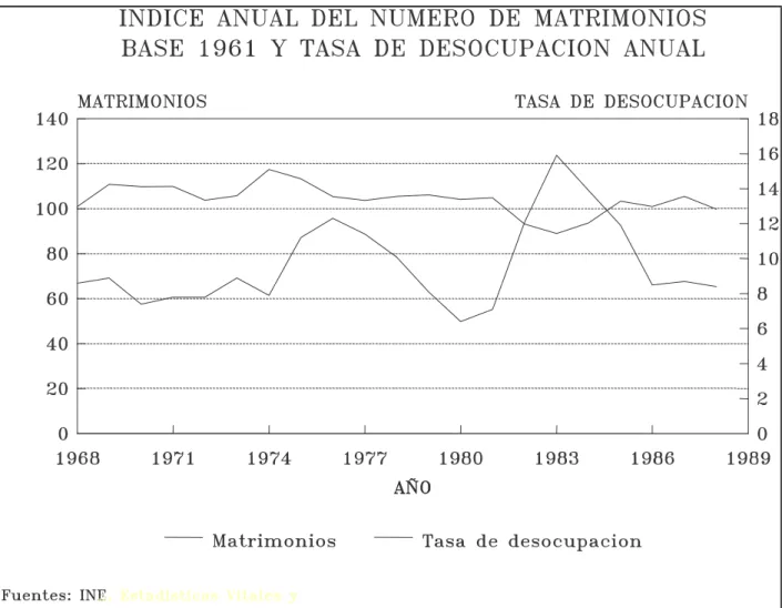 Gráfico III 