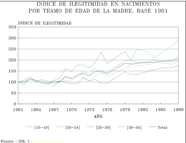 Gráfico VI 