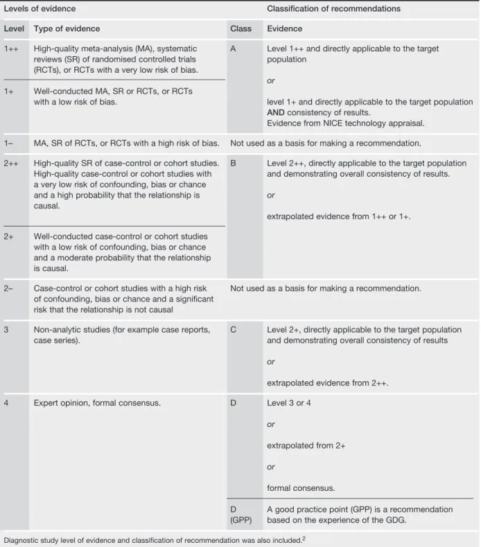 Table 2.1 Criteria for grading evidence and recommendations. Note that diagnostic study levels of evidence and classification of recommendations were also included