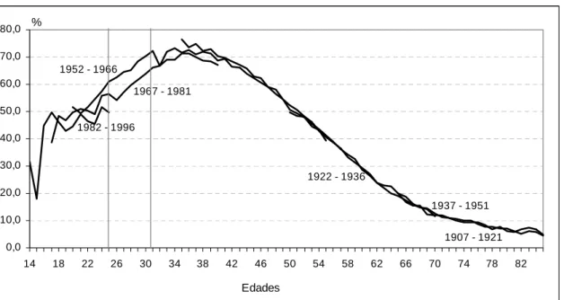 Gráfico 4. 