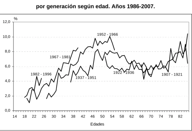 Gráfico 5. 