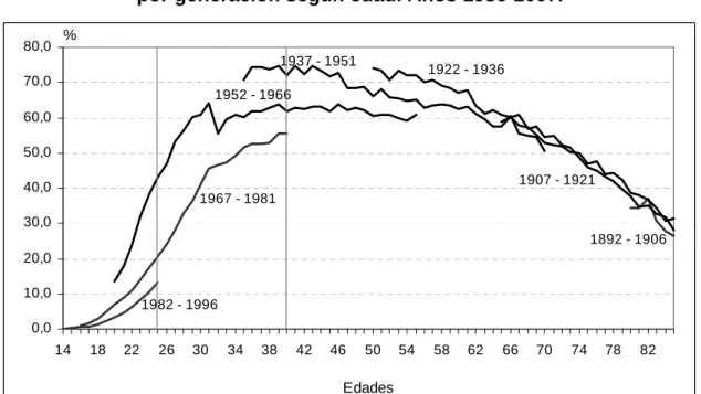 Gráfico 9. 