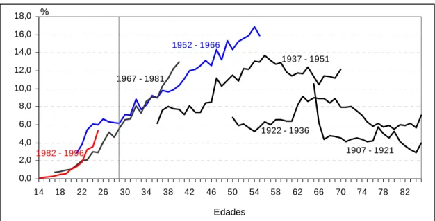 Gráfico 11. 