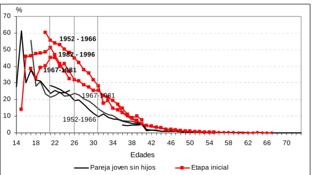 Gráfico 13. 