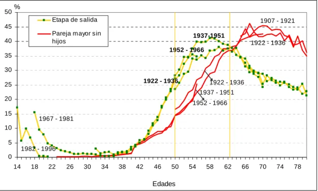 Gráfico 15. 