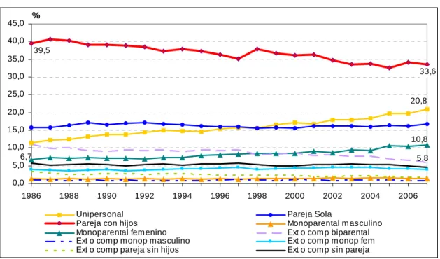 Gráfico 1. 