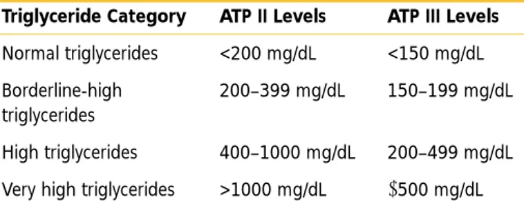 Table II.3–1 compares the older ATP II classification with the new ATP III classification for serum  triglycerides.