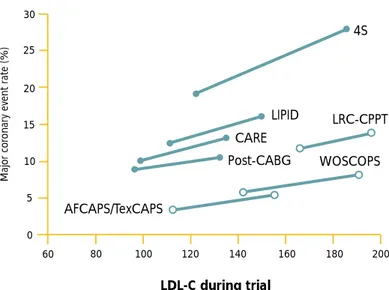 Table II.8–3a. Veterans Affairs HDL Intervention Trial (VA-HIT): Lipids and Lipoproteins