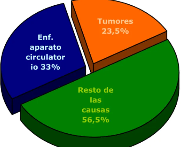 Tabla 1. COMPARACIÓN DE INCIDENCIA Y MORTALIDAD POR CÁNCER 