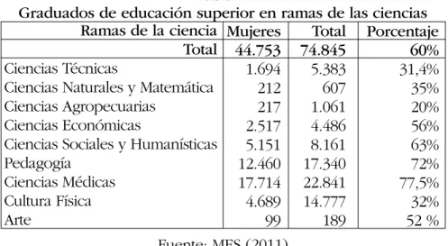 Tabla II