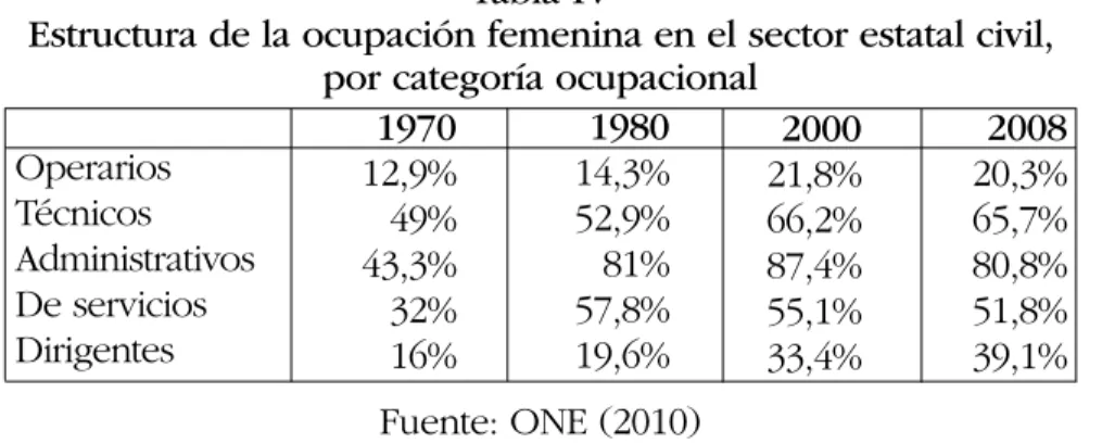 Tabla III