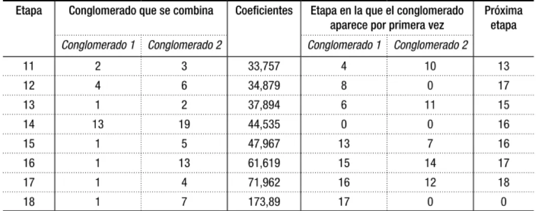 Gráfico 1