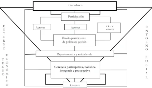 Gráfico Nº1