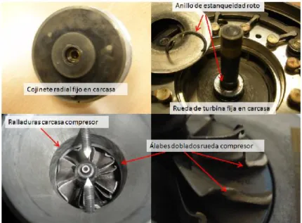 Figura 13. Fotografías de las piezas del segundo turbocompresor BWGTA17-SFRB, ensayo interrupción de lubricación.