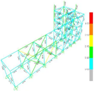 Fig. 7: Porcentaje de utilización en el modelado 3D de SAP 2000