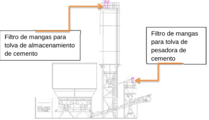 Fig. 9: Esquema de ubicación de filtros de mangas