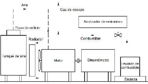 Fig. 1: Esquema experimental utilizado en los ensayos.