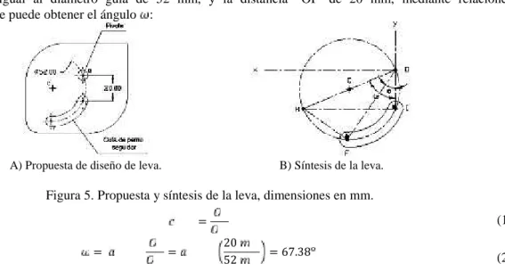 Figura 5. Propuesta y síntesis de la leva, dimensiones en mm.