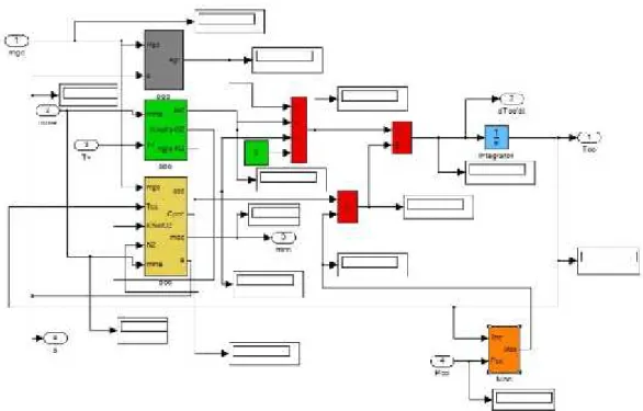 Fig. 5: Proceso termodinámico de la cámara de combustión. Reacción química de la cámara de combustión