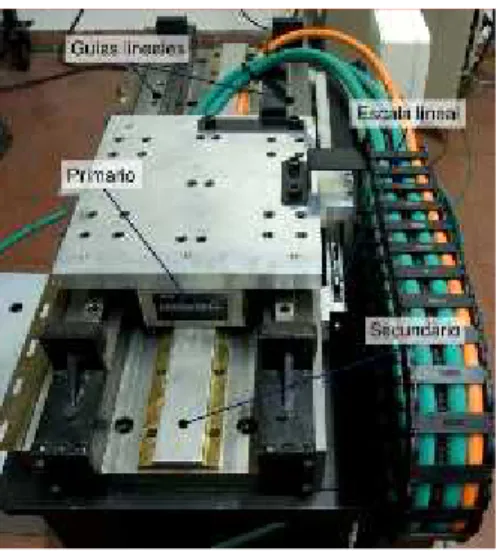 Fig. 1: Sistema experimental