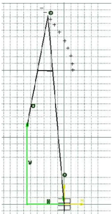 Fig. 2: Variación de centro Instantáneo de rotación durante el movimiento