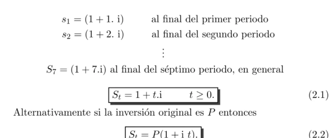 Figura 2.1: Funci´on de acumulac´ıon lineal con inter´es simple Los per´ıodos t son continuos.