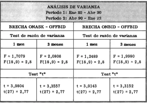 Cuadro  2:  Nivel  de  confianza  =  99%. 