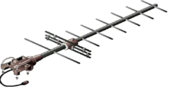 Figura 4.9: Una antena Yagi.