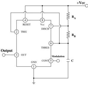 Figure 11. Circuit for Pulse Position Modulation Figure 12. Waveforms of pulse position modulation