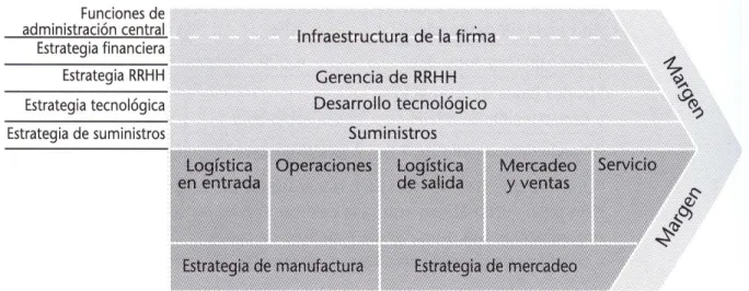 GRÁFICO 1. CADENA DE VALOR 
