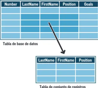 Tabla de base de datos