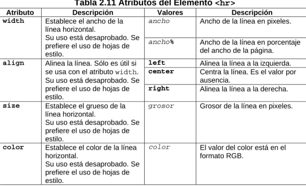 Tabla 2.11 Atributos del Elemento <hr>  