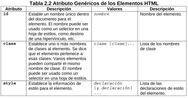 Tabla 2.2 Atributo Genéricos de los Elementos HTML 