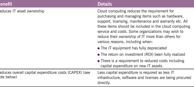 Table 4.1 The benefits to an organization of cloud computing