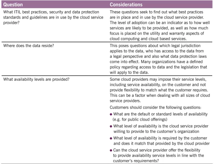 Table 7.1 Questions and considerations to discuss with cloud providers