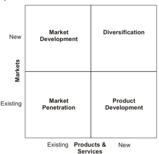 Figure 2: The Ansoff Matrix - Career