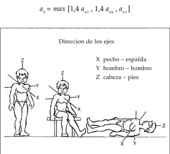 Figura 2 - Sistema de coordenadas