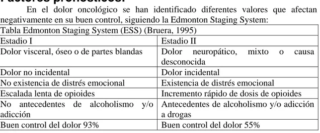 Tabla Edmonton Staging System (ESS) (Bruera, 1995) 